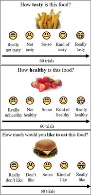 Developmental Changes in Food Perception and Preference